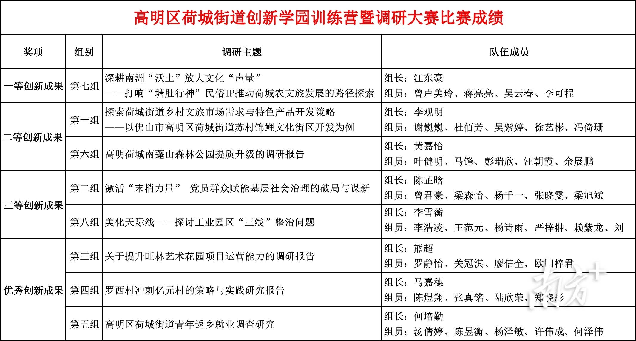 特色青训基地“赋能+创新”，行业整合资源推动行业繁荣发展的简单介绍