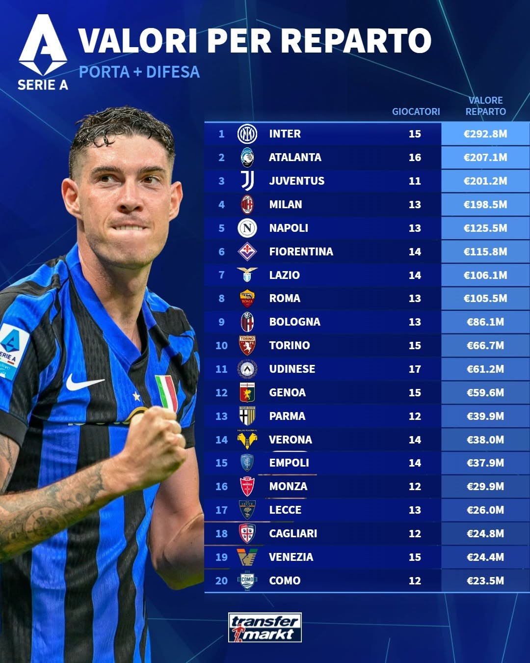 包含意甲引援策略创新，打造超强阵容的词条